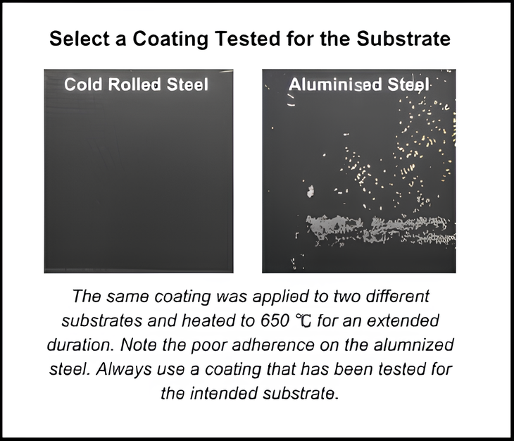 A Brief Guide to High Temperature Coatings - Stove Bright